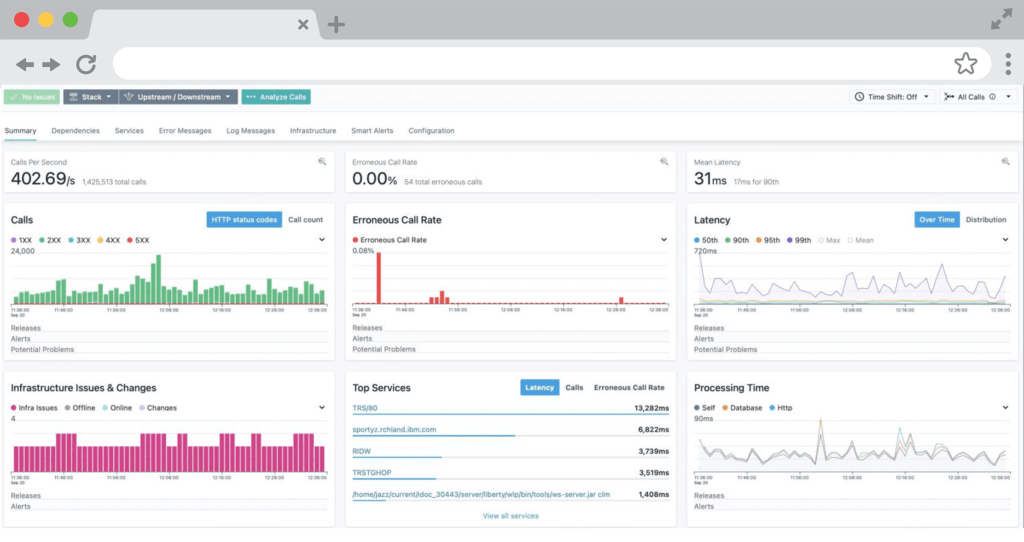 CoreOS Tectonic Monitoring and Performance Management with Instana