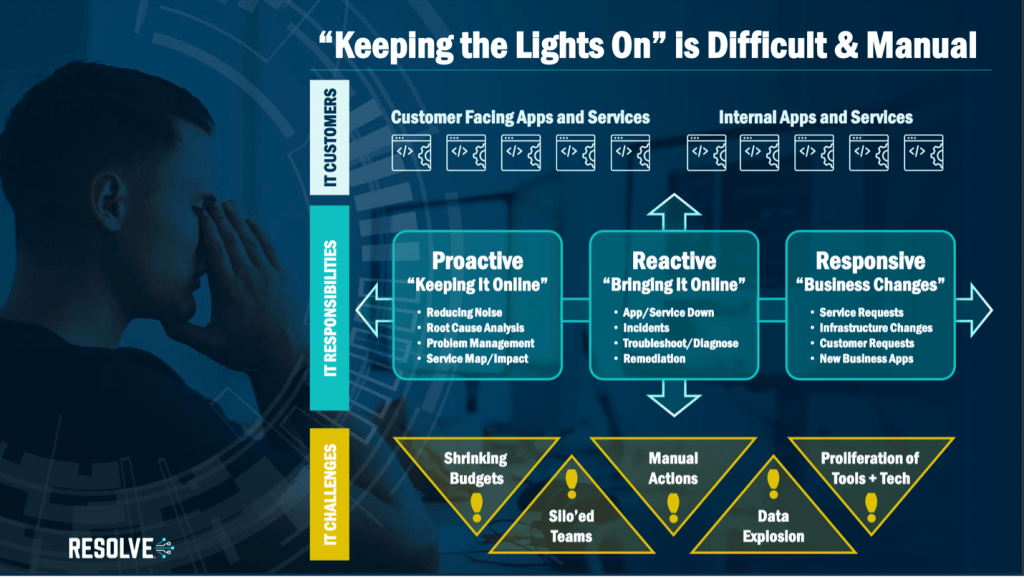 BT Hizmet Yönetimi (ITSM) Yatırımlarınızı Otomasyon İle Optimize Edin!