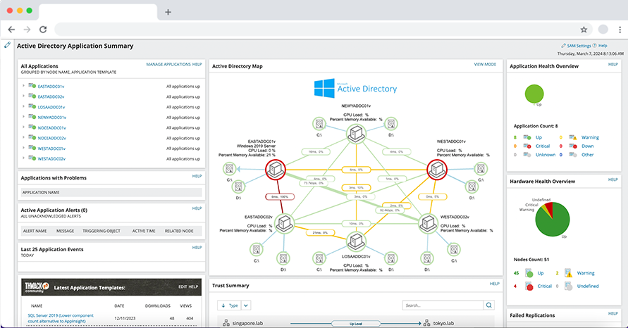 Server & Application Monitoring, SolarWinds SAM, Active Directory, AD, SAM, Active Directory Monitoring, SolarWinds Türkiye, SolarWinds Bakım Destek
