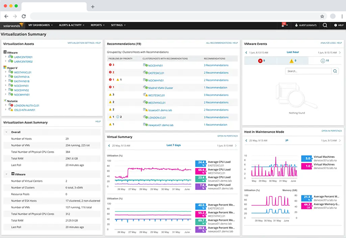 Solarwinds observability, observability self-hosted, SolarWinds monitoring