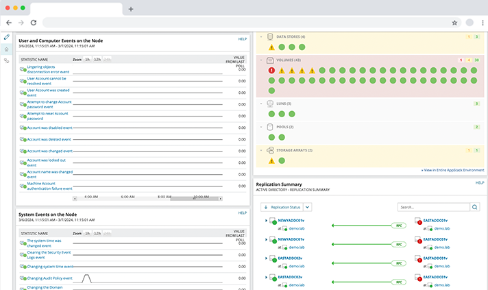 Server & Application Monitoring, SolarWinds SAM, Active Directory, AD, SAM, Active Directory Monitoring, SolarWinds Türkiye, SolarWinds Bakım Destek