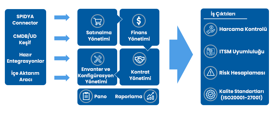 varlık yönetimi, varlık ve konfigürasyon yönetimi, spidya yazılım, spidya bt varlık ve konfigürasyon yönetimi, asset management