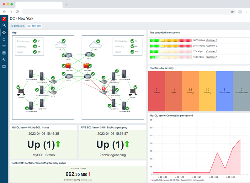 Zabbix ağ izleme, Zabbix ağ haritalama, Zabbix network mapping, network mapping dashboard, keşif ve bağımlılık haritalama