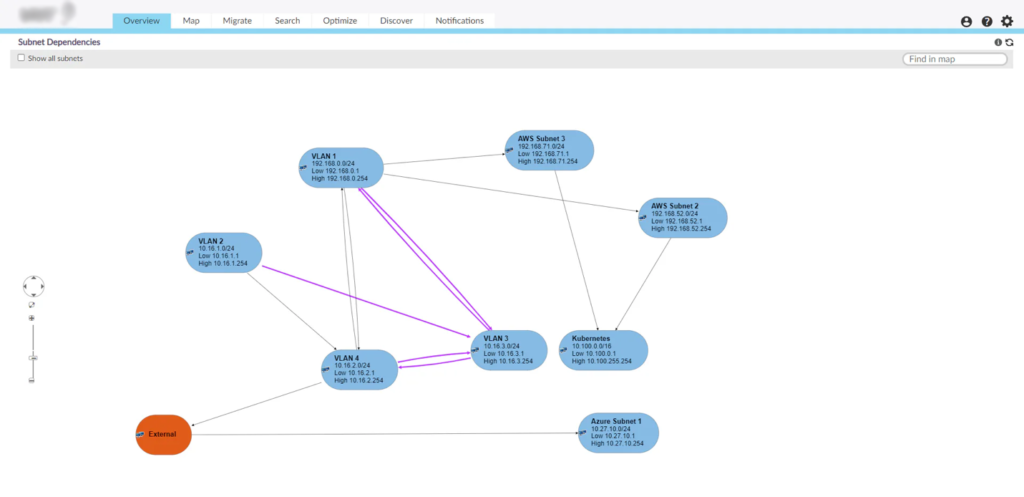 Dependency Mapping, keşif ve bağımlılık haritalama