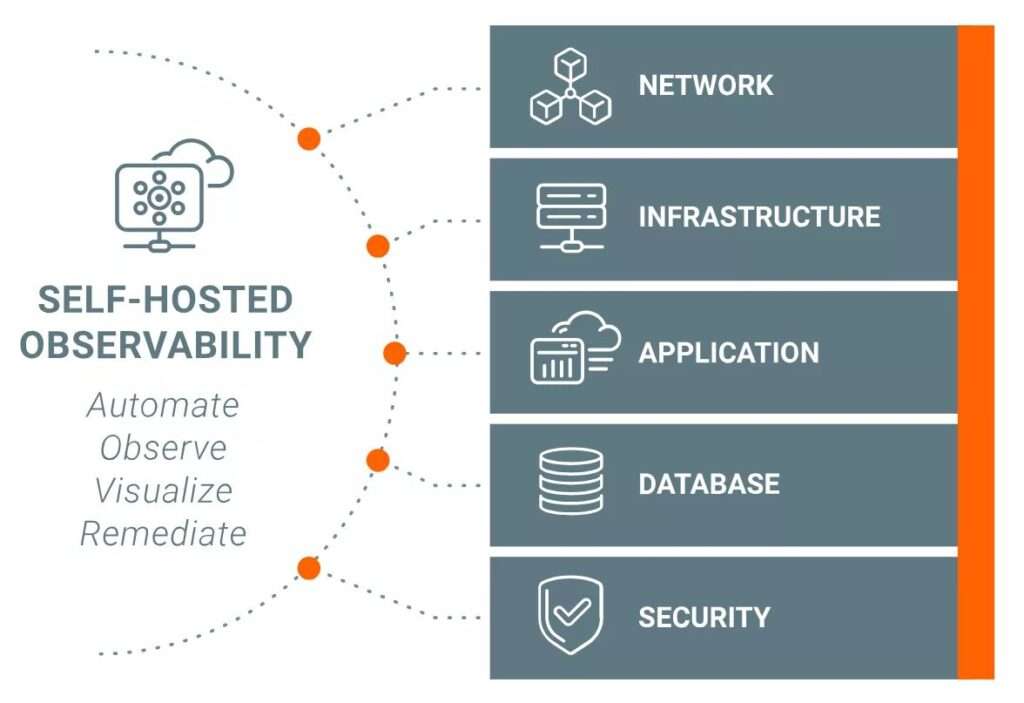 solarwinds observability self-hosted, solarwinds türkiye, solarwinds observability