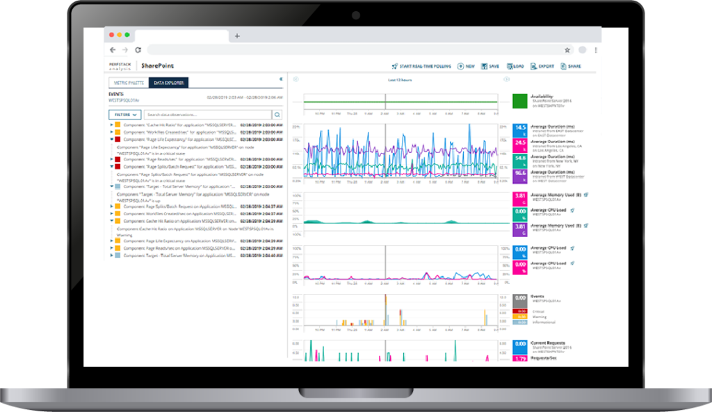 SolarWinds Virtualization Manager