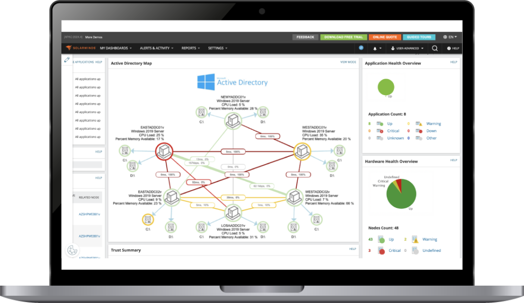 Active Directory, SolarWinds Active Directory Management, Active Directory Monitoring, AD, Microsoft AD, SolarWinds Türkiye, SolarWinds SAM, Server and Application Manager