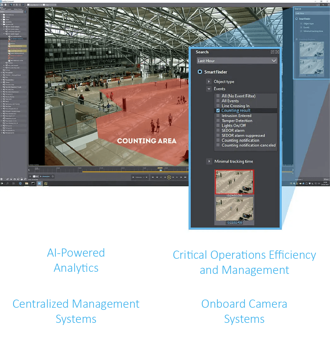Image Processing, CCTV