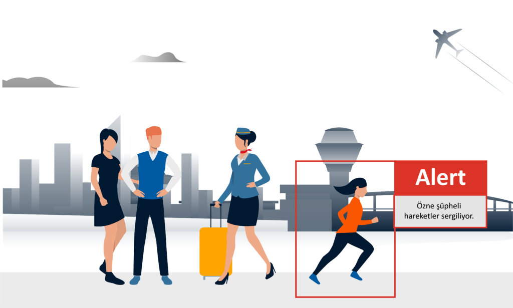 Akıllı Video Analitiği, Intelligent Video Analytics