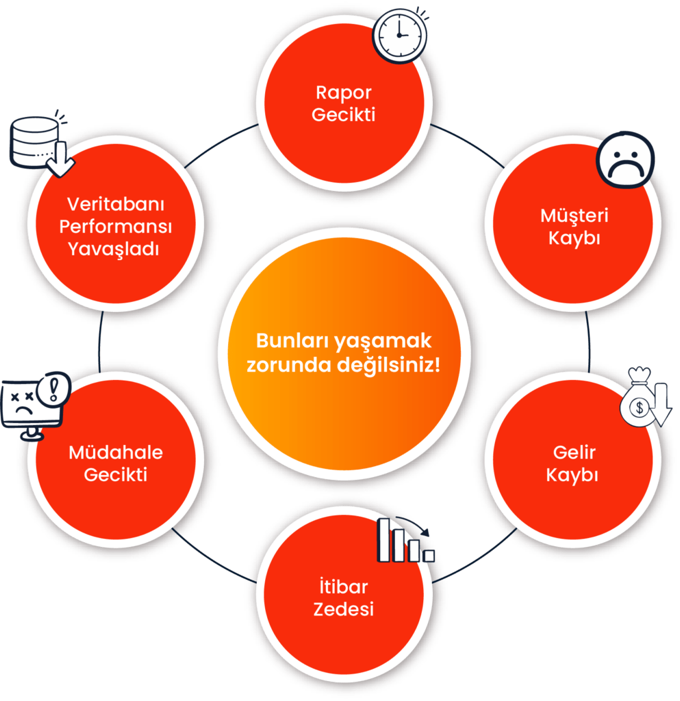 database management, database observability, database monitoring, database, veritabanı, veritabanı izleme, veritabanı performans izleme, database performance monitoring, database cpu
