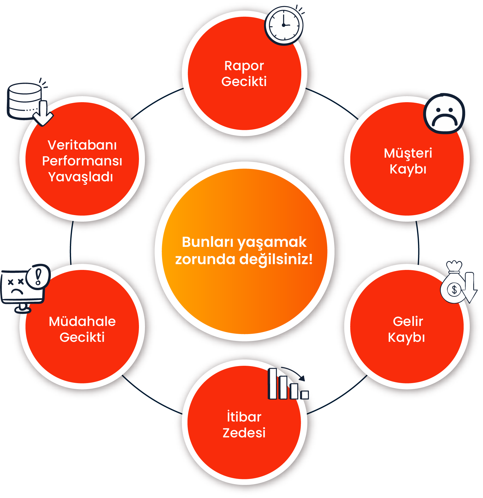 database management, database observability, database monitoring, database, veritabanı, veritabanı izleme, veritabanı performans izleme, database performance monitoring, database cpu