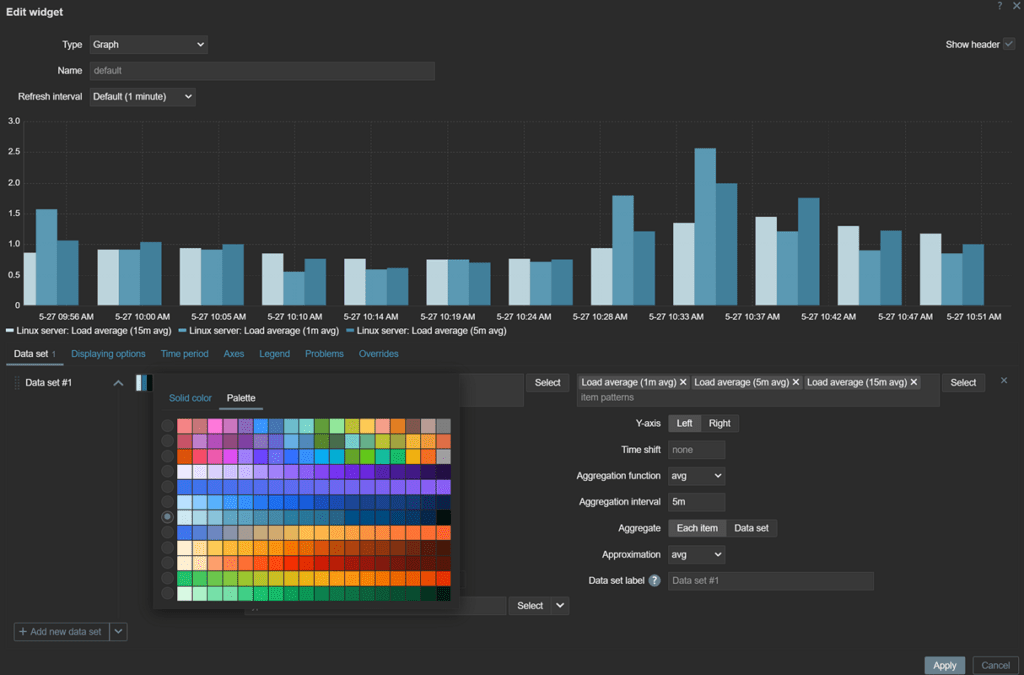 Zabbix, Zabbix 7.4, Dashboard görselleştirme
