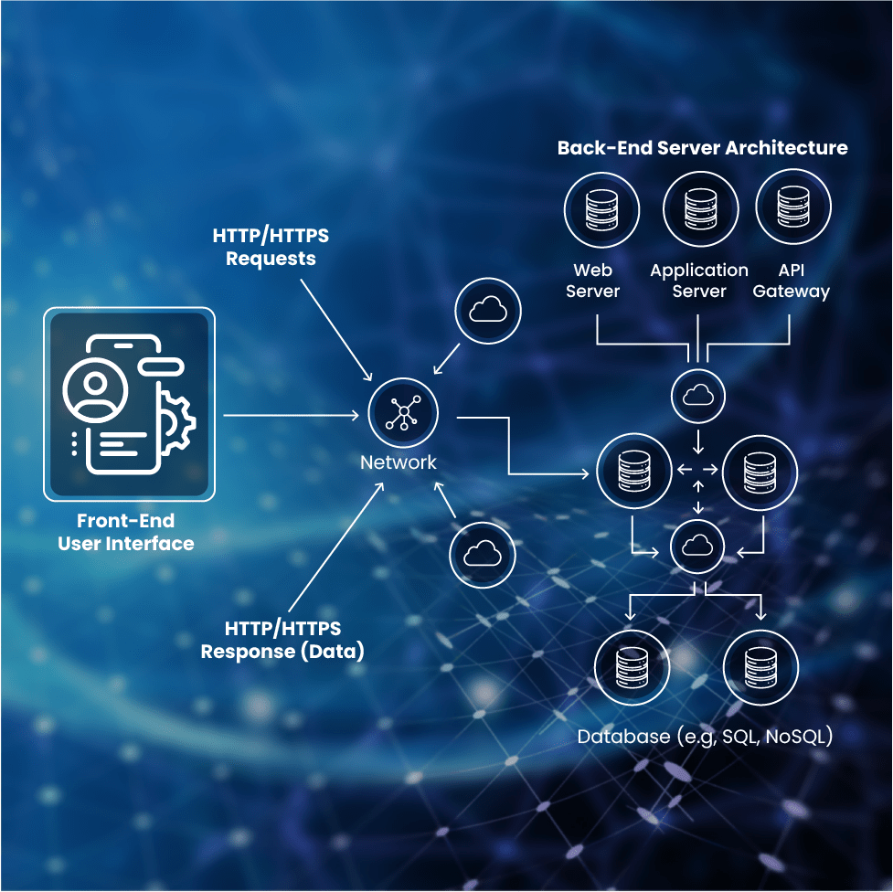 kullanıcı deneyimi, user experience monitoring, IT solutions, odya teknoloji