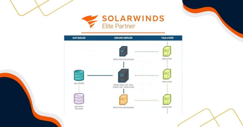 solarwinds, solarwinds türkiye, high availability, solarwinds HA,