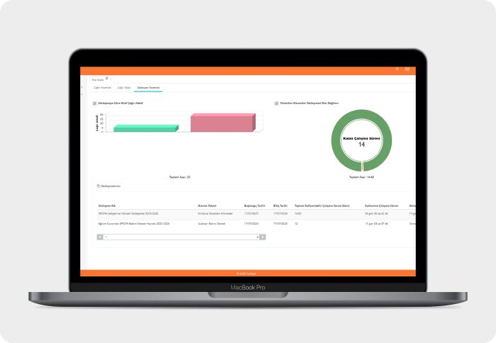 odya teknoloji, stratejik çözüm merkezi