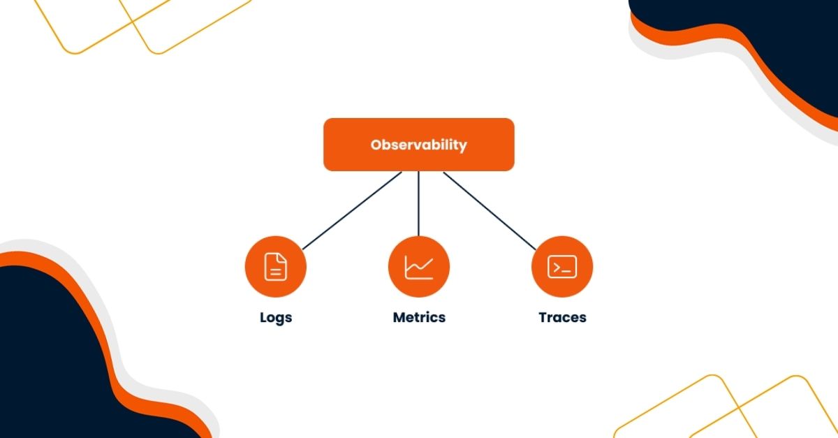 Logs, traces, metrics, günlükler, metrikler, izlemeler, gözlemlenebilirlik, observability