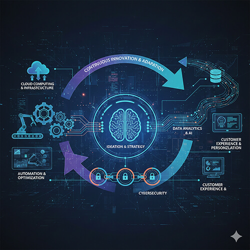 Digital process digitalization, digital transformation, digitalizatin, process digitization