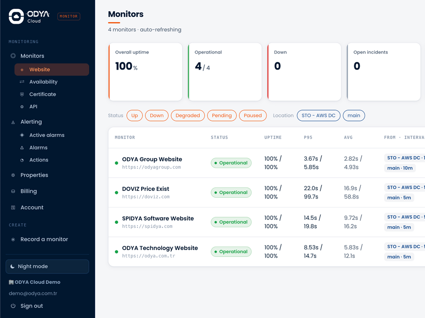 Front-End İzleme Ekranı