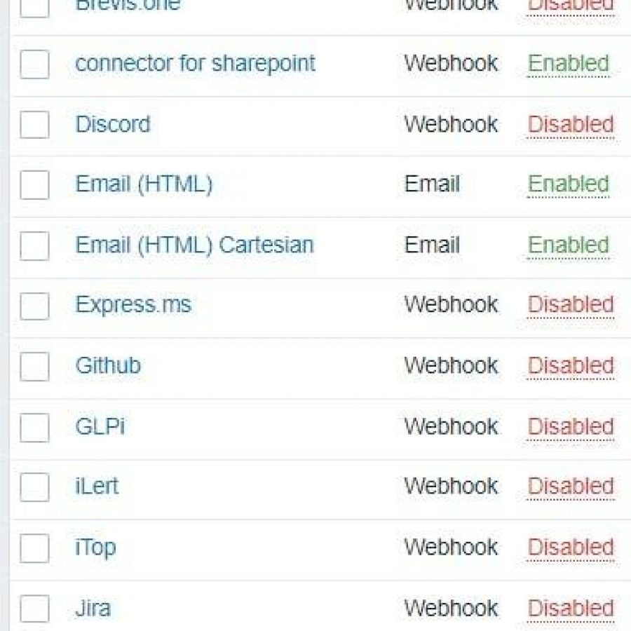 Zabbix medya türleri